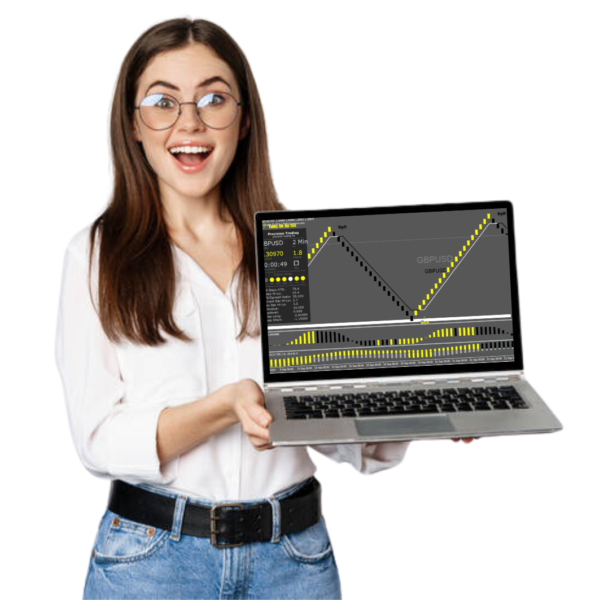 Precision Charts MT4